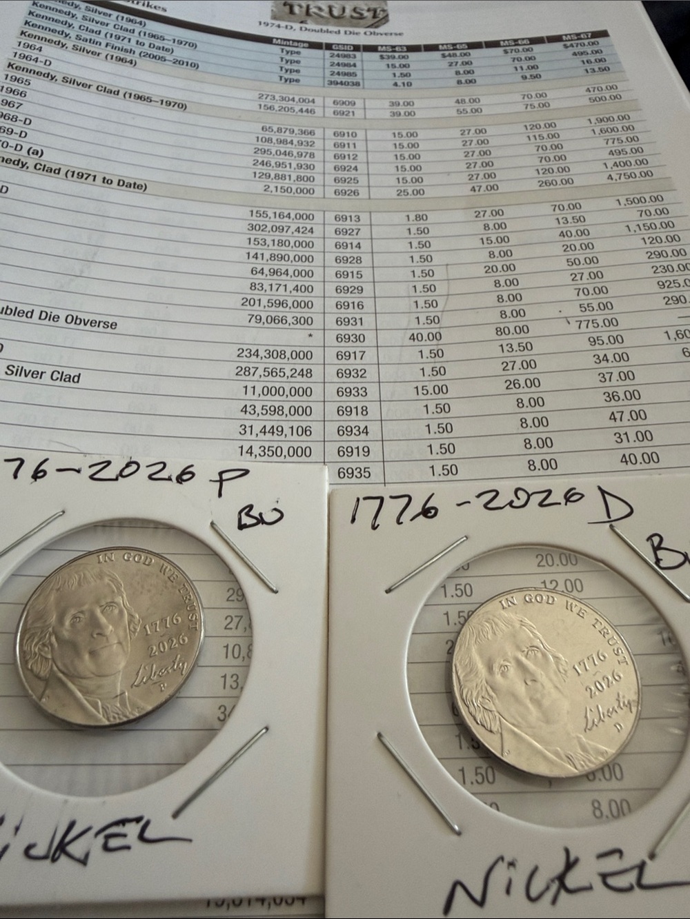 Semi sequential 250 year Jefferson nickel 1776–2026  — Set of 2